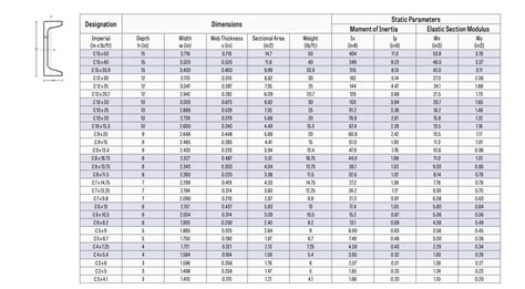 c channel weight chart pdf.